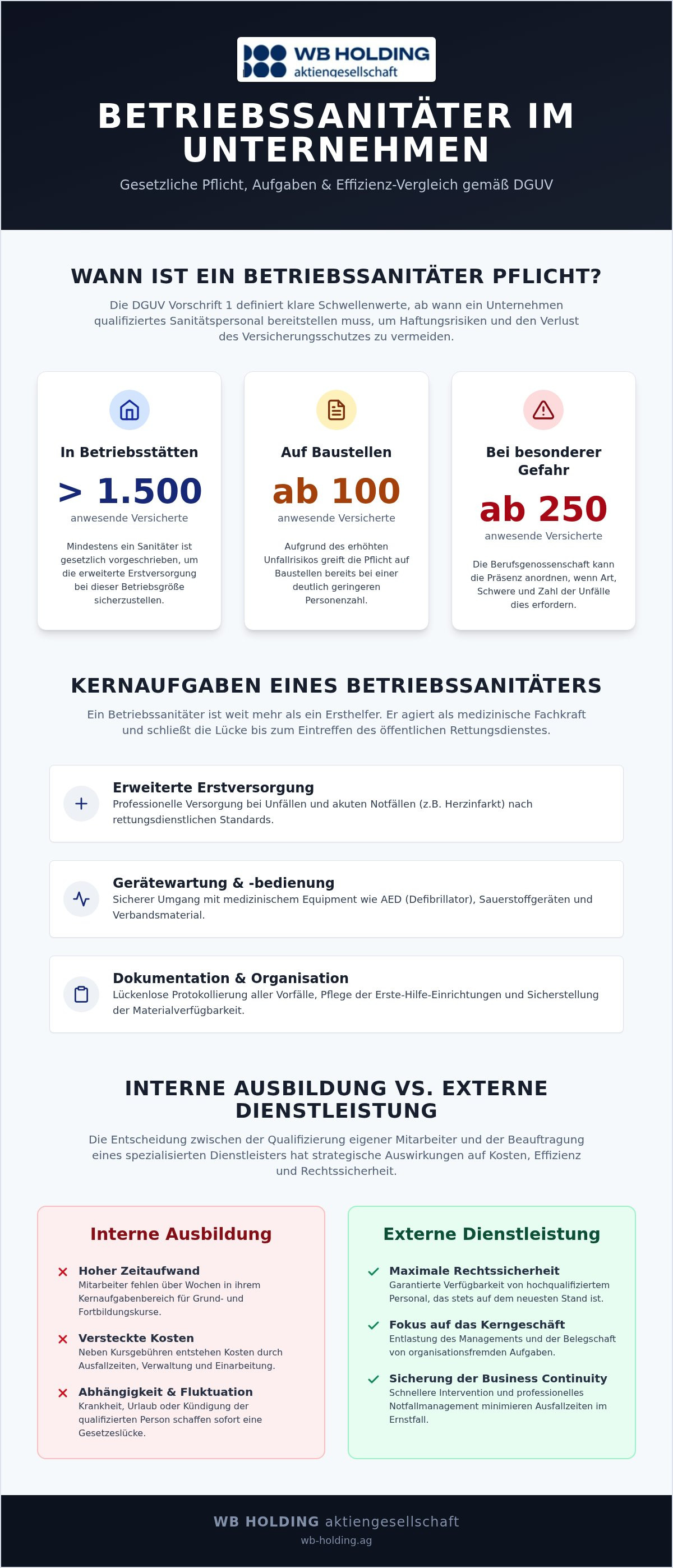 Betriebssanitäter Unternehmen