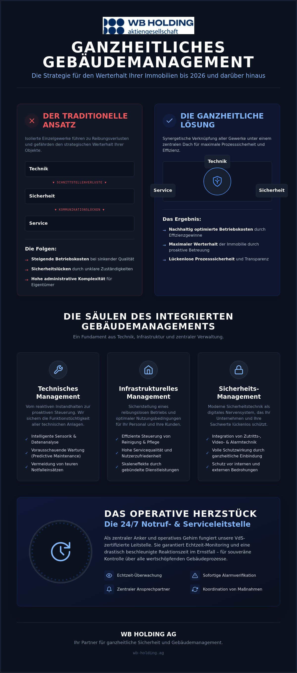 Ganzheitliches Gebäudemanagement