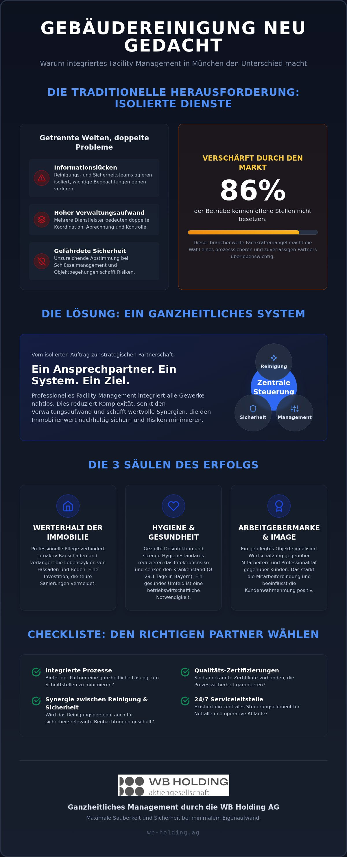 Gebäudereinigung München