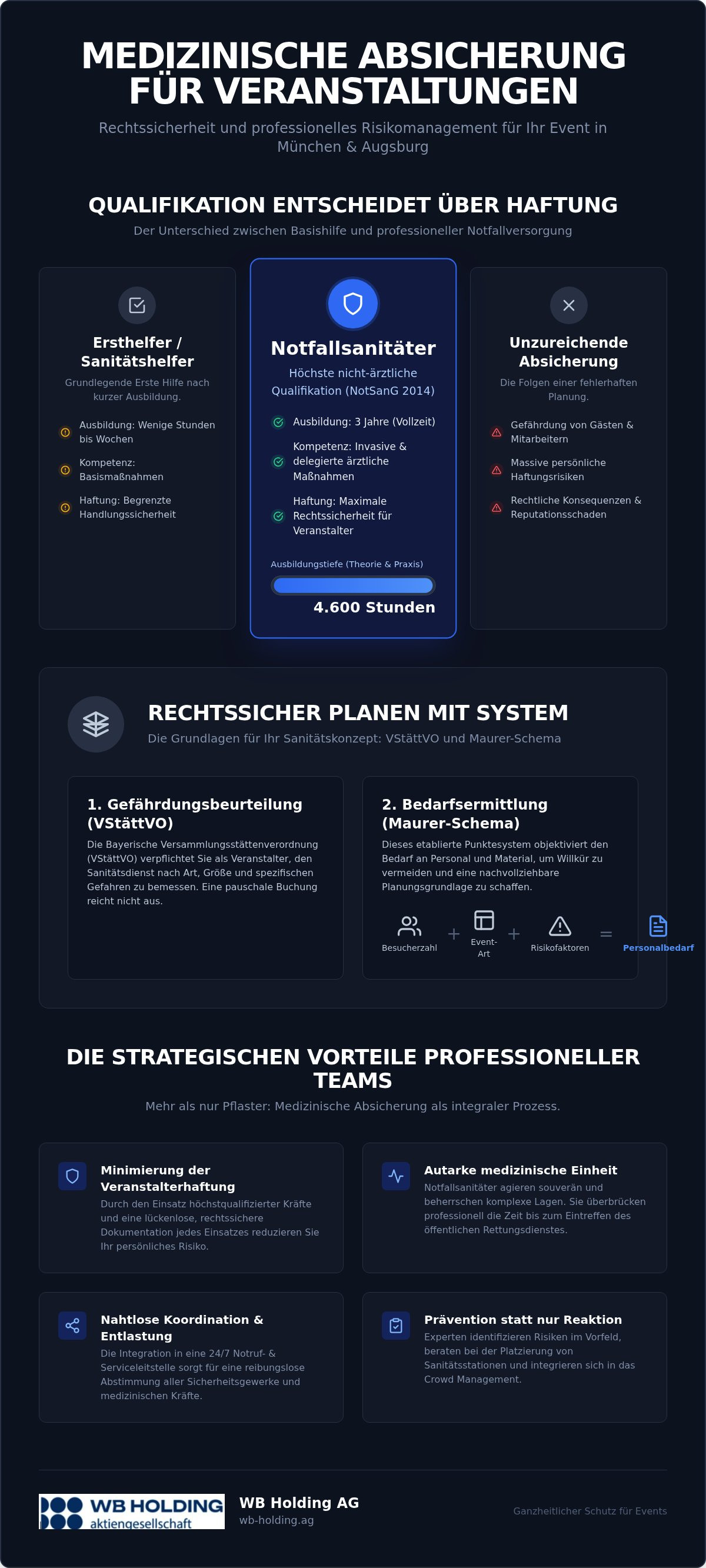 Notfallsanitäter für Veranstaltungen