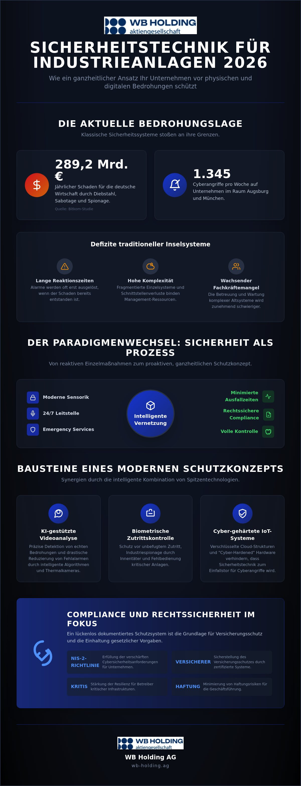 Sicherheitstechnik für Industrieanlagen