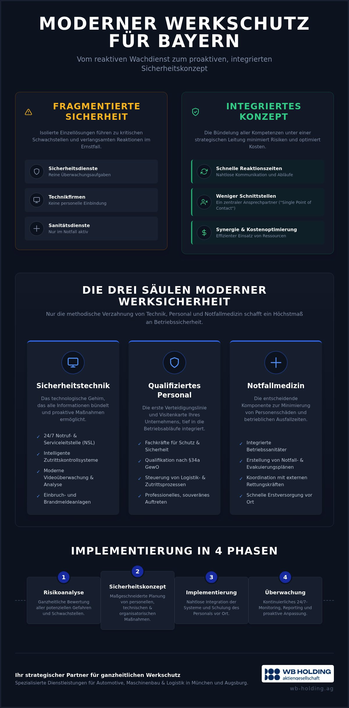 Werkschutz Bayern