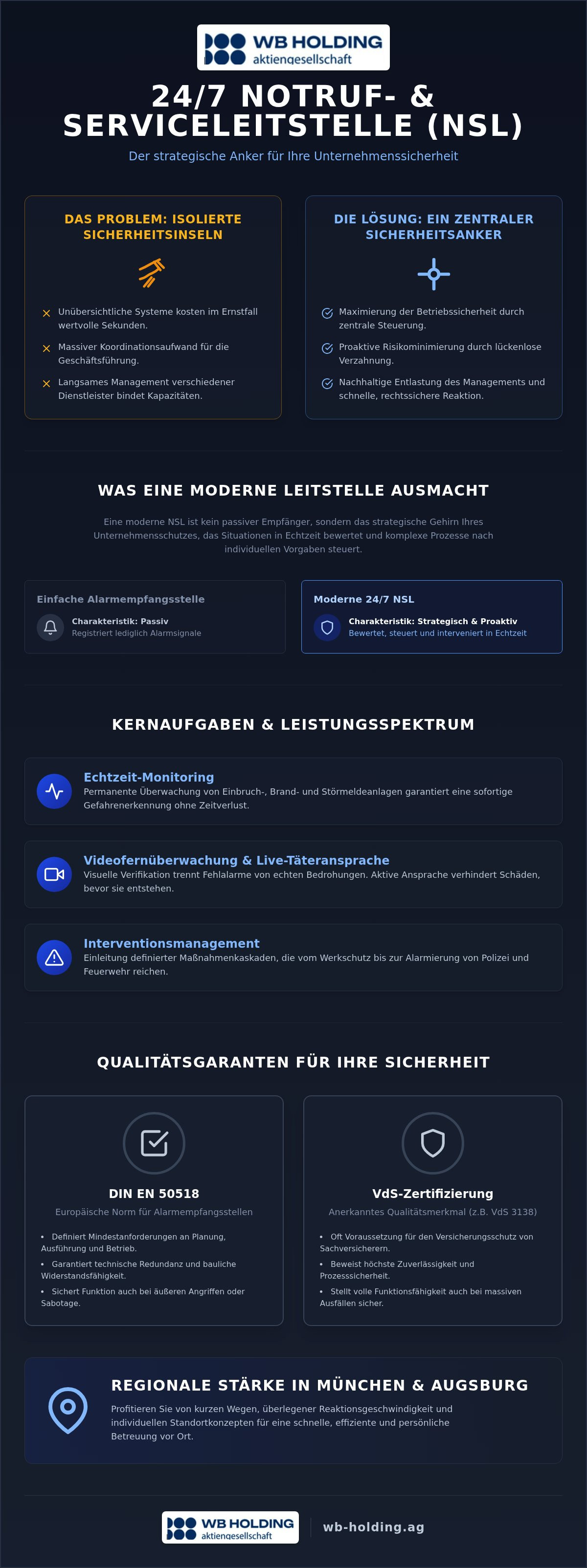 24 7 Notruf und Serviceleitstelle