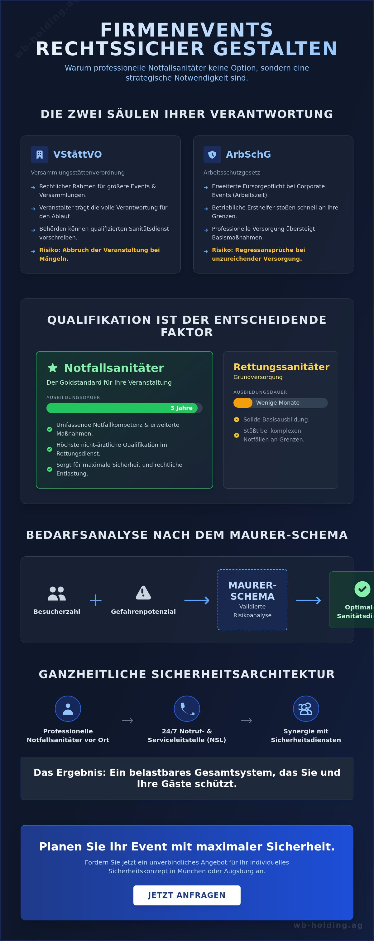Notfallsanitäter für Firmenveranstaltungen